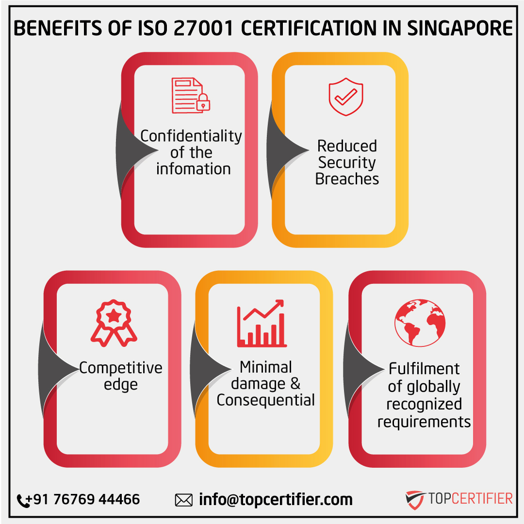 iso 27001