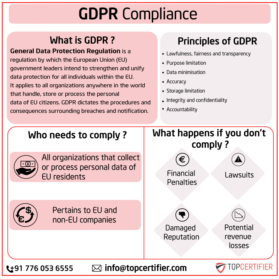 eu-gdpr certification in Singapore