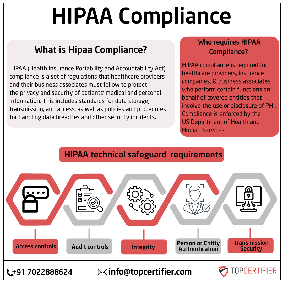 iso hipaa certification in Singapore