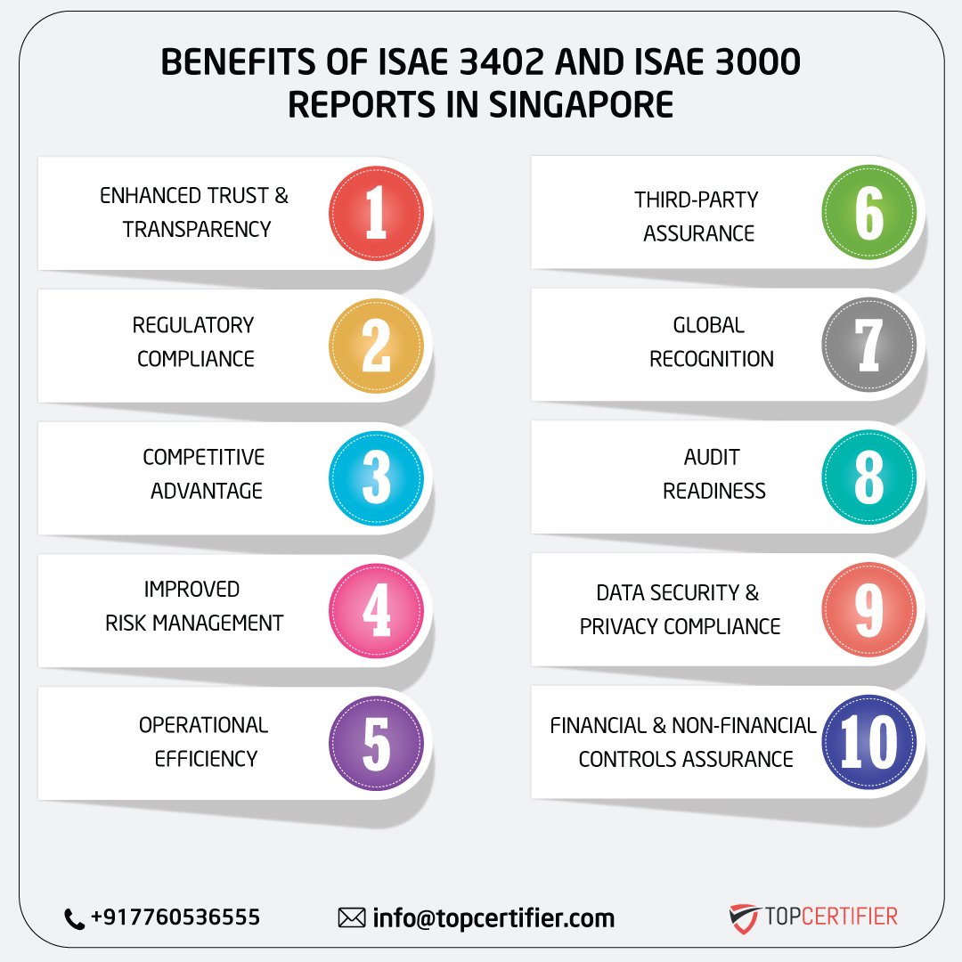 iso ISAE 3402 AND ISAE 3000 REPORT in singapore