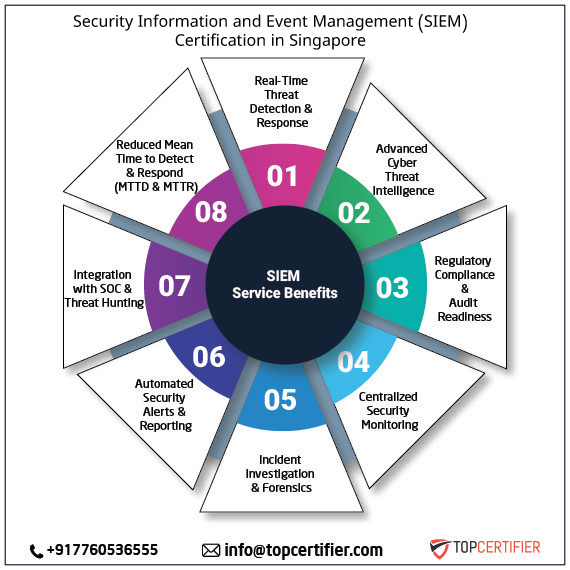 SIEM certification in singapore