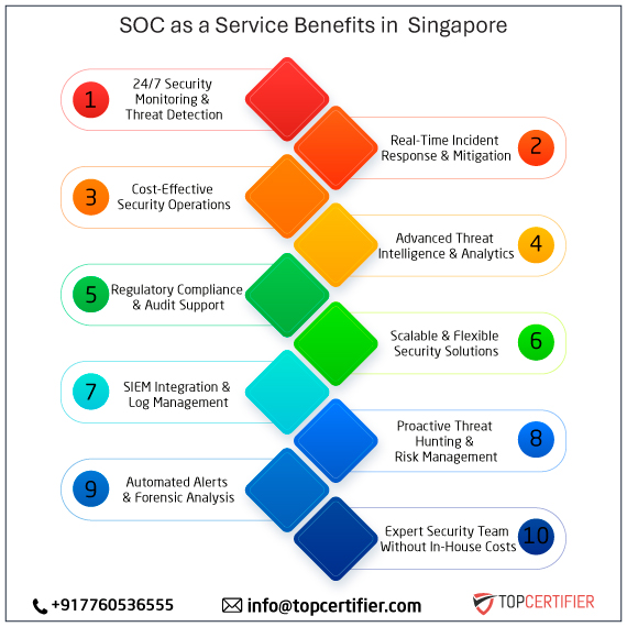 SOC as a in singapore