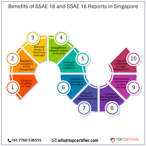 SSAE 18 and SSAE 16 report in singapore